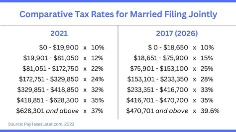 The 2026 Tax Code Reset: A First Look at What It Means for Your Future
