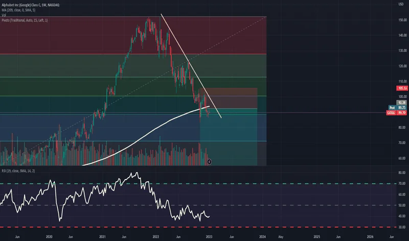 GOOG Stock Sinking: What's the Price Doing vs. Investor Panic?
