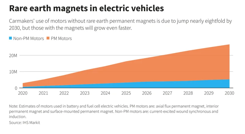 MP Materials Stock: Is it the Next Nvidia?